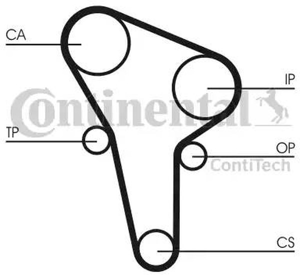 Комплект ремня ГРМ AUDI 80 CONTITECH CT513K1