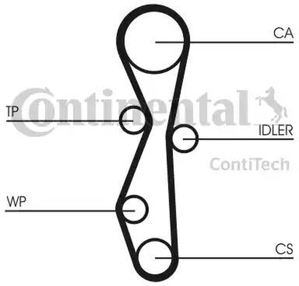 Комплект ремня ГРМ с помпой CITROEN, PEUGEOT, FIAT, FORD CONTITECH CT1140WP1