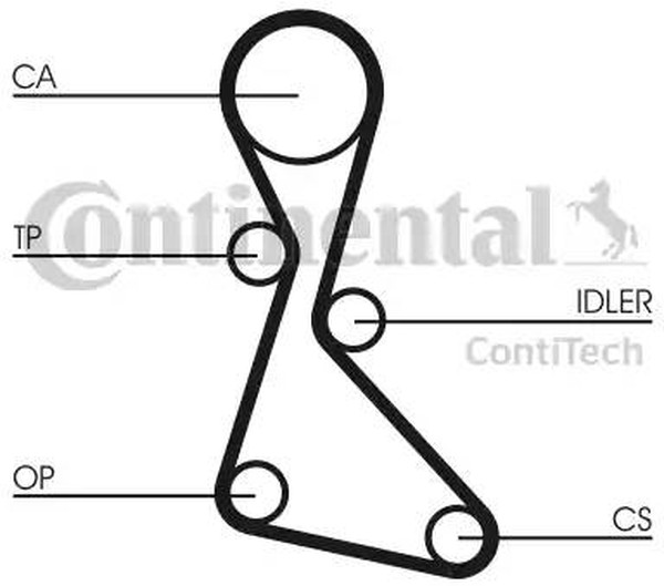 Комплект ремня ГРМ RENAULT ESPACE CONTITECH CT840K1