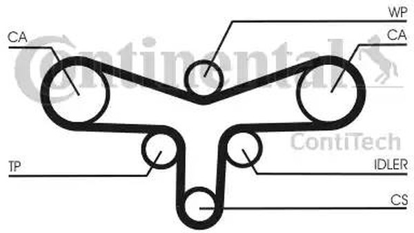 Комплект ремня ГРМ AUDI 80 CONTITECH CT920K1