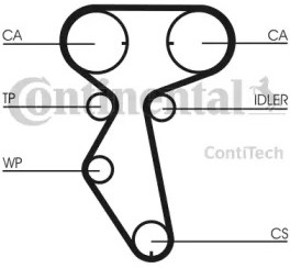 Комплект ремня ГРМ CHEVROLET AVEO CONTITECH CT887WP2