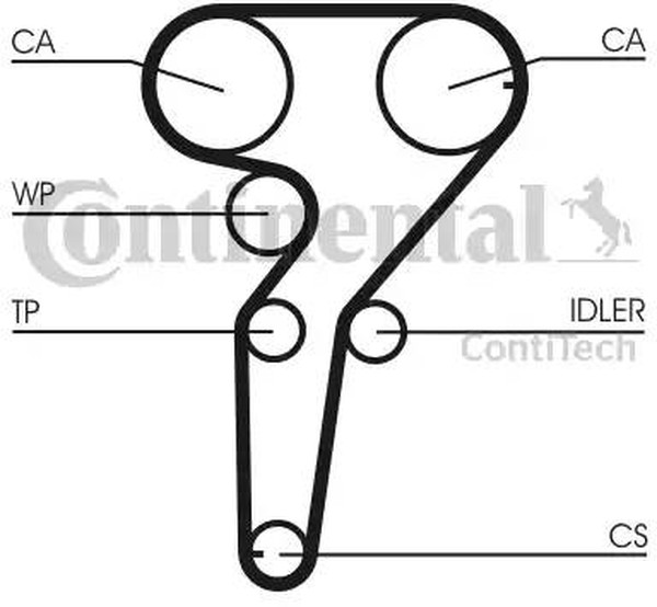 Комплект ремня ГРМ ALFA ROMEO 145 CONTITECH CT877K1