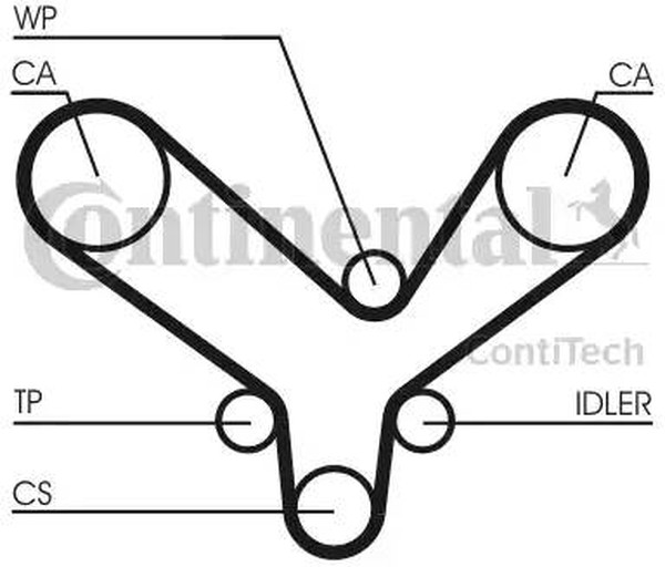 Комплект ремня ГРМ AUDI 80 Contitech CT726K2