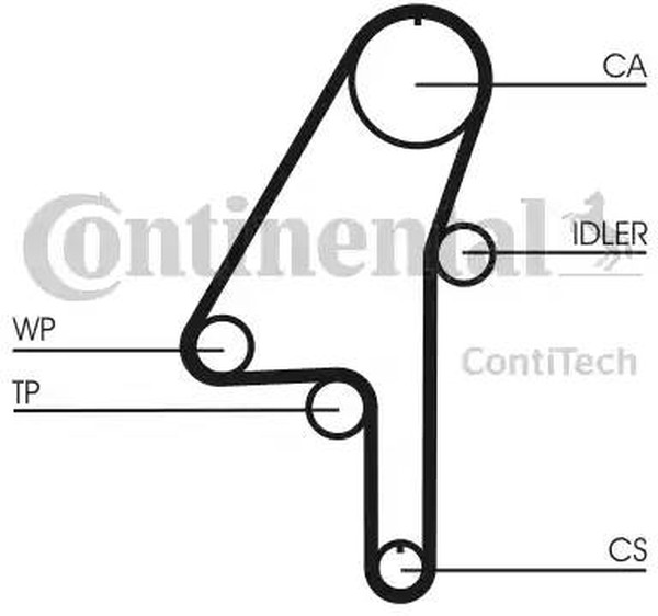 Комплект ремня ГРМ VOLVO C30 Contitech CT1010K1