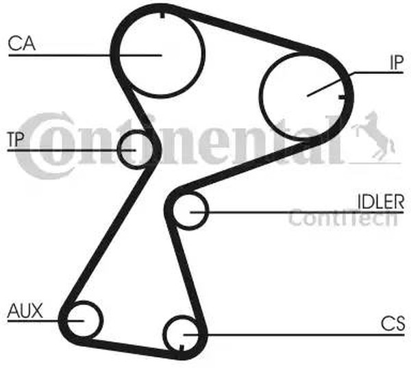 Комплект ремня ГРМ RENAULT Clio Contitech CT949K1