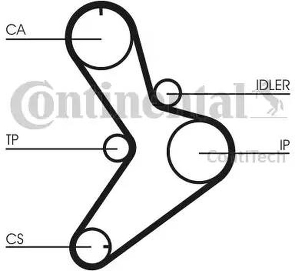 Комплект ремня ГРМ CITROEN Jumper Contitech CT1038K1
