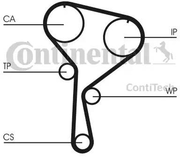 Комплект ремня ГРМ RENAULT Clio CONTITECH CT1035K2