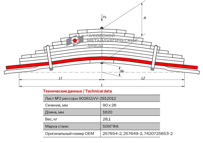 Лист рессоры подкоренной задний Volvo FH12, FM12 ЧМЗ 902611VV-2912102